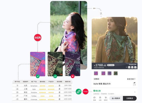 E-commerce en chine : libérez le potentiel de votre marque